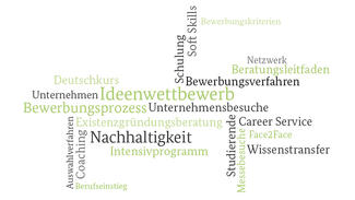 Toolbox-Tagcloud